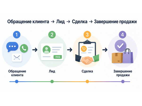 REGOS: Online CRM tizimida lidlar va bitimlar